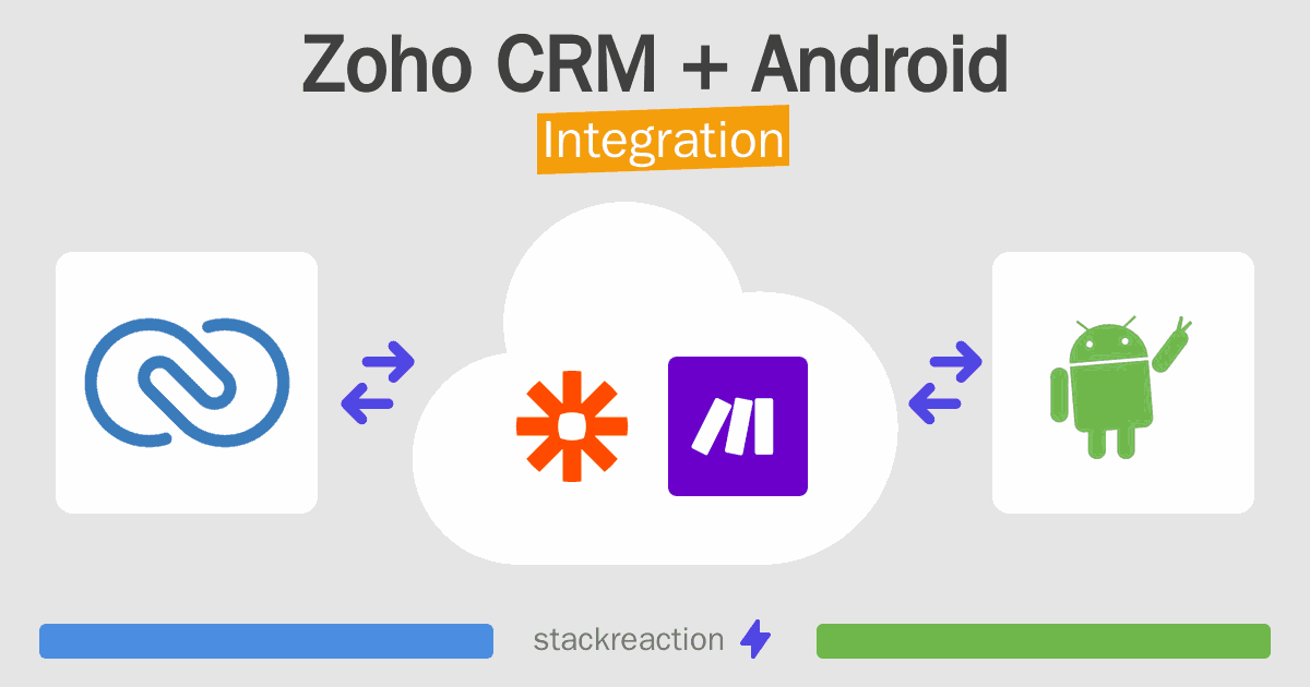 Zoho CRM and Android Integration