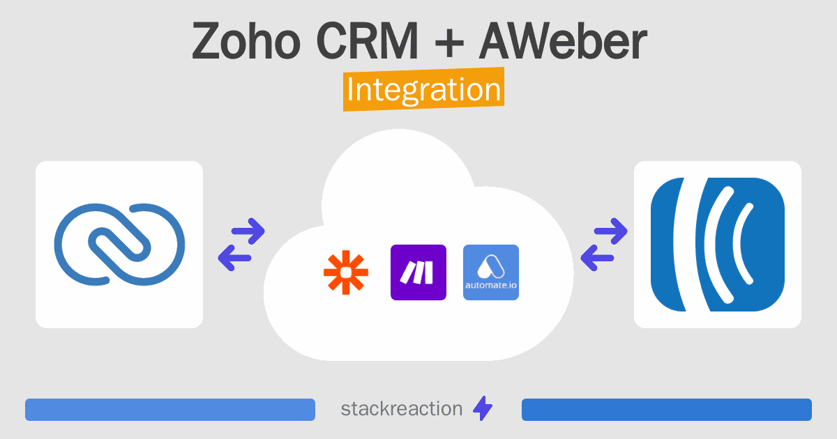 Zoho CRM and AWeber Integration