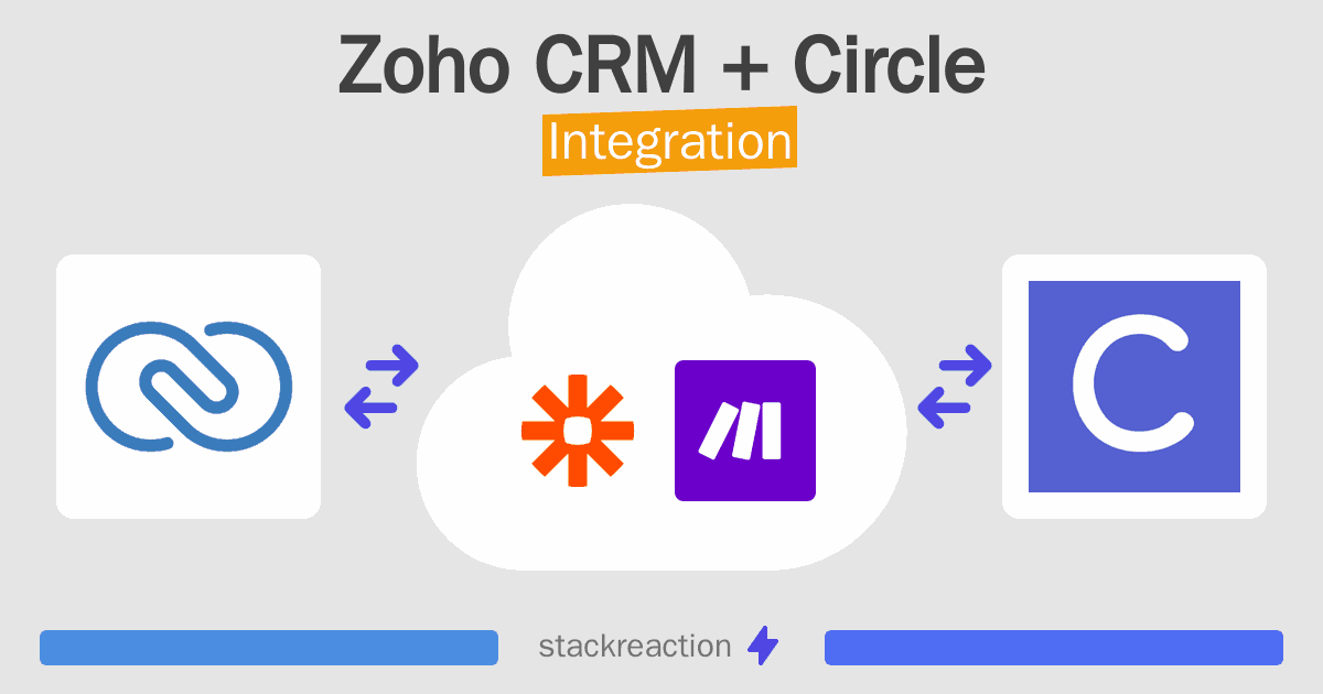 Zoho CRM and Circle Integration