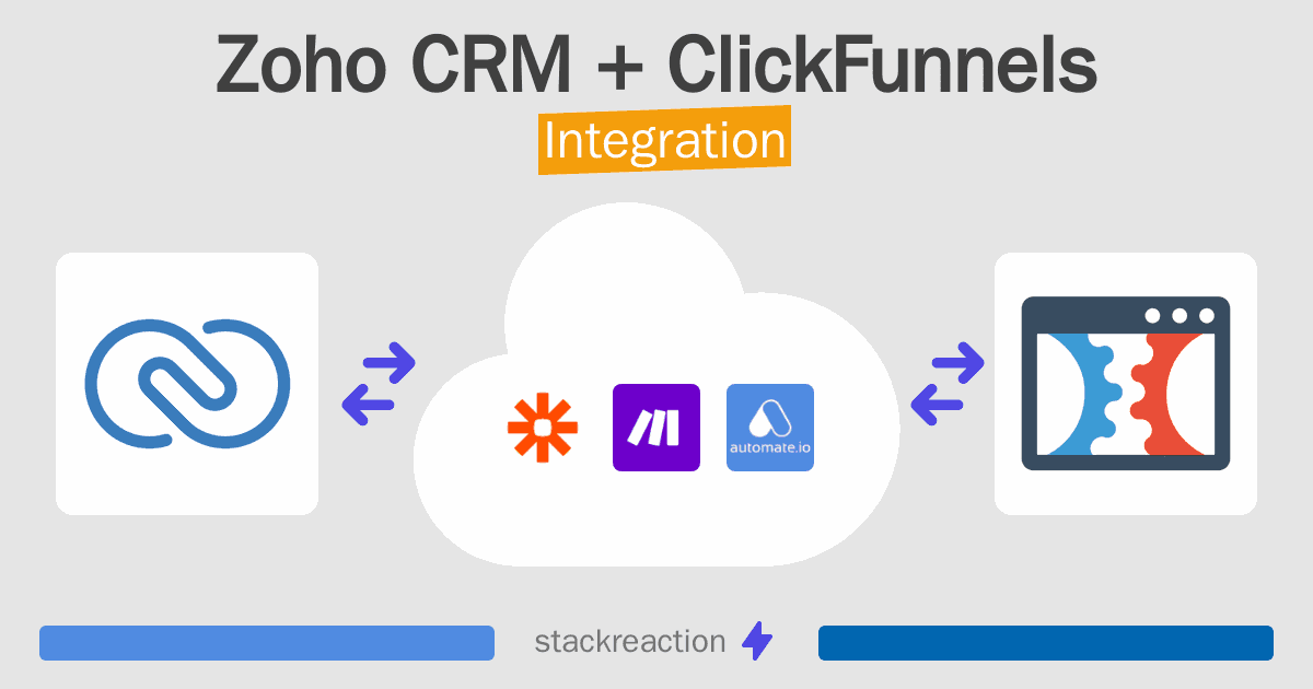 Zoho CRM and ClickFunnels Integration