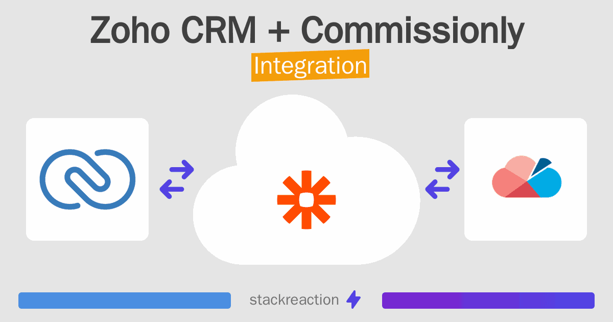 Zoho CRM and Commissionly Integration