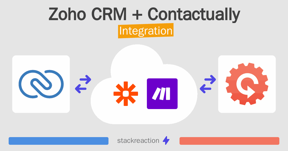 Zoho CRM and Contactually Integration