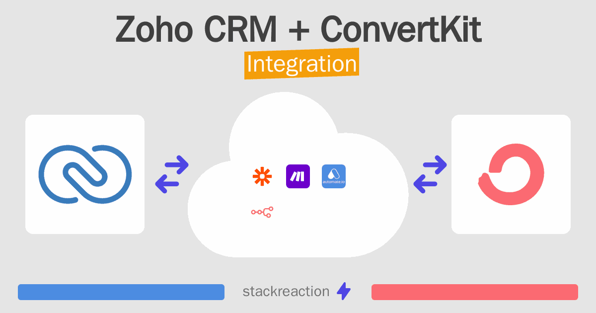 Zoho CRM and ConvertKit Integration