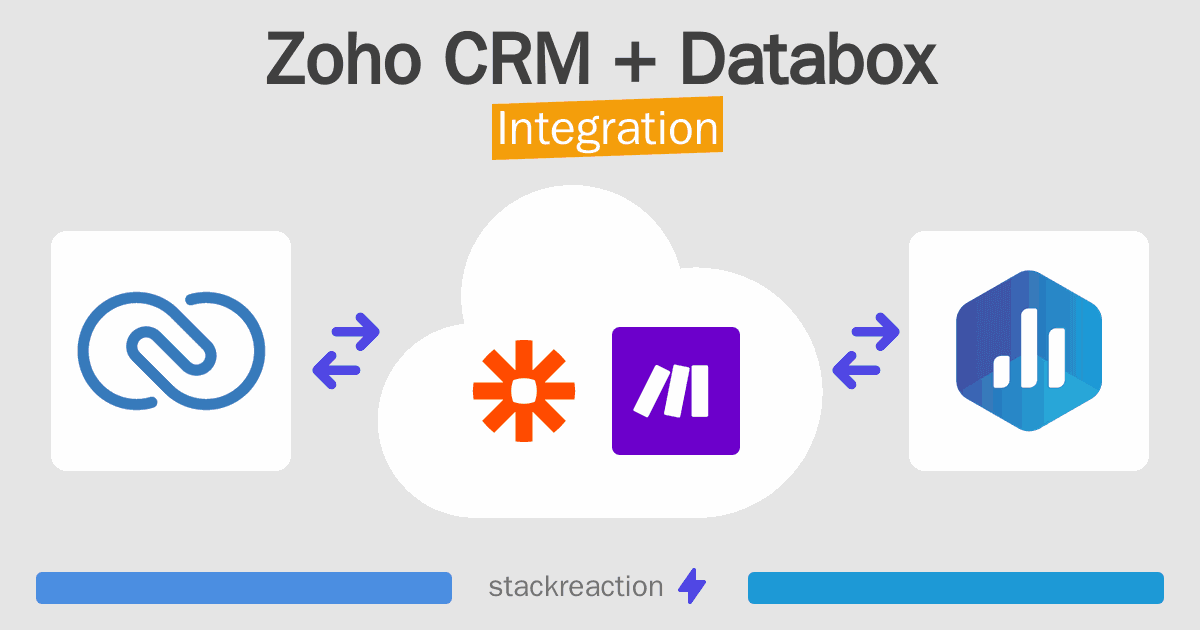 Zoho CRM and Databox Integration