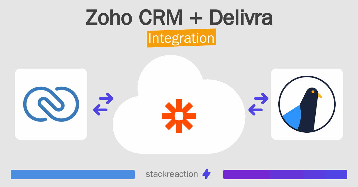Zoho CRM and Delivra Integration
