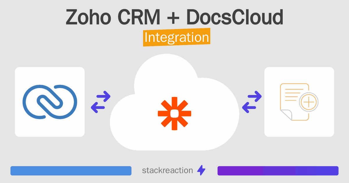 Zoho CRM and DocsCloud Integration