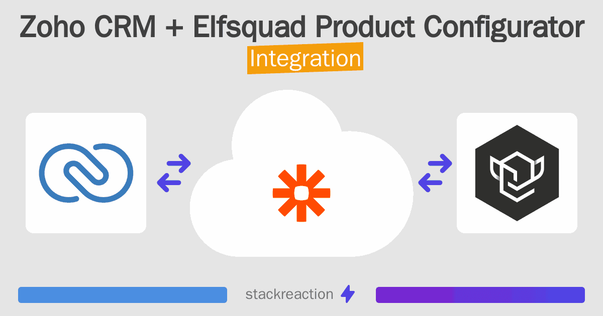 Zoho CRM and Elfsquad Product Configurator Integration