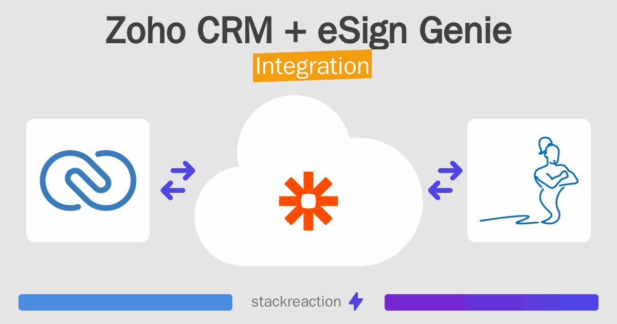 Zoho CRM and eSign Genie Integration
