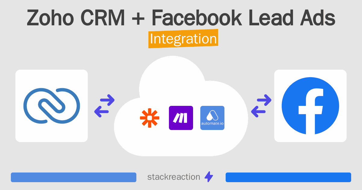 Zoho CRM and Facebook Lead Ads Integration