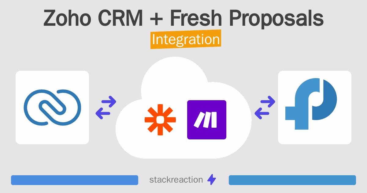 Zoho CRM and Fresh Proposals Integration