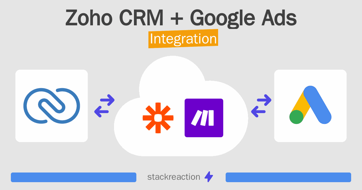 Zoho CRM and Google Ads Integration