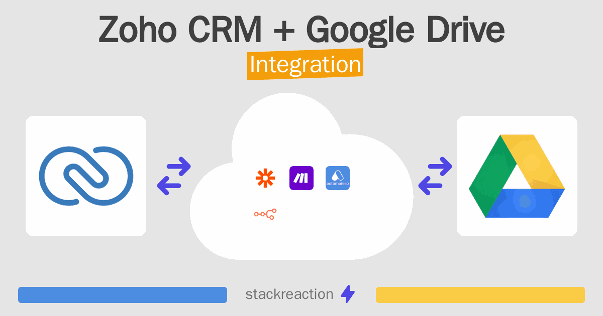 Zoho CRM and Google Drive Integration