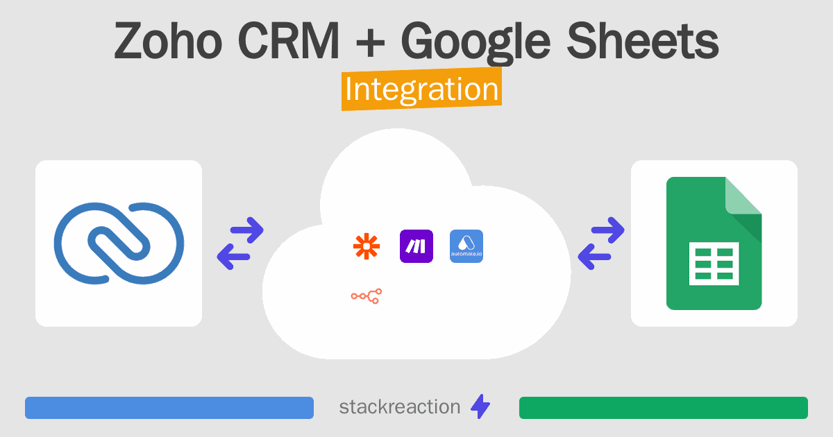 Zoho CRM and Google Sheets Integration