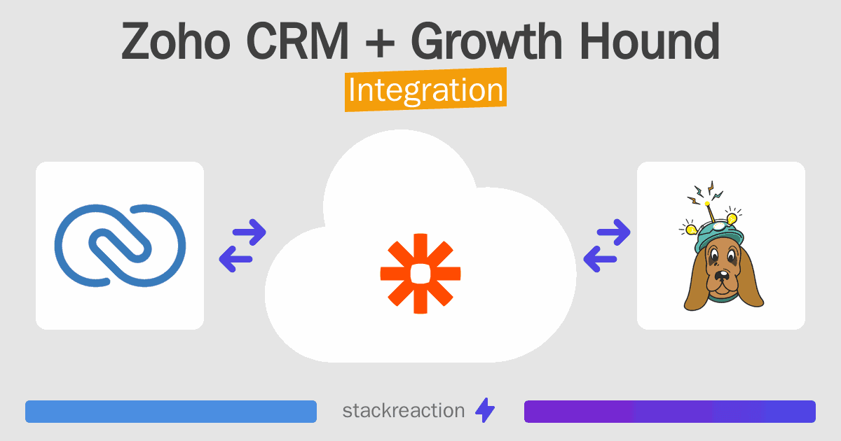 Zoho CRM and Growth Hound Integration