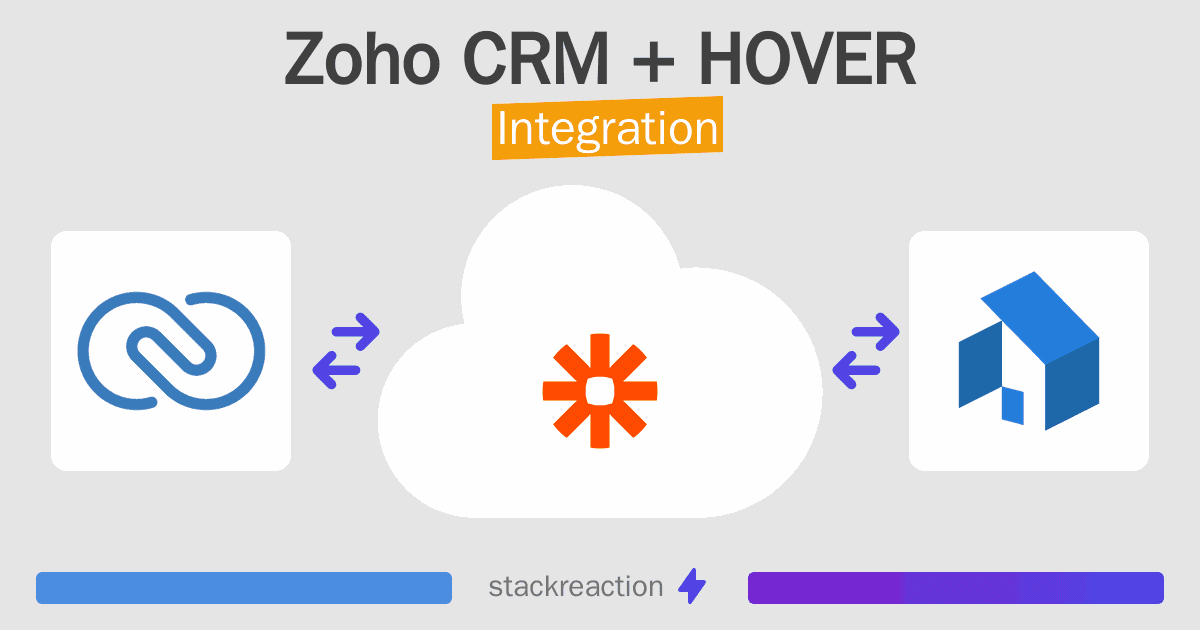 Zoho CRM and HOVER Integration