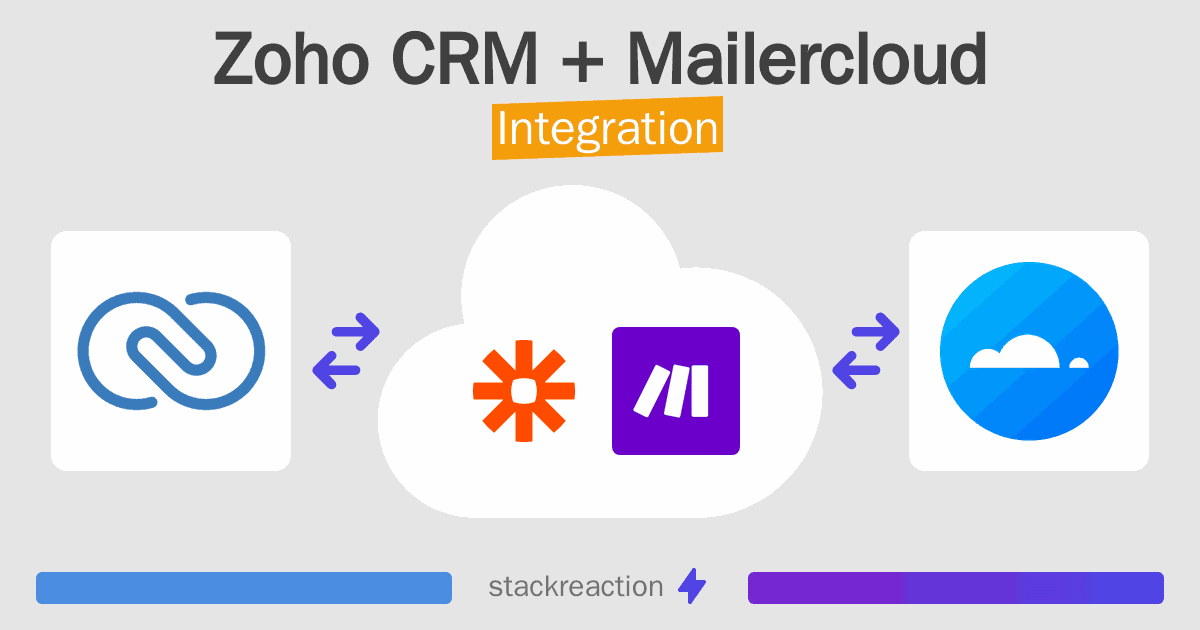 Zoho CRM and Mailercloud Integration