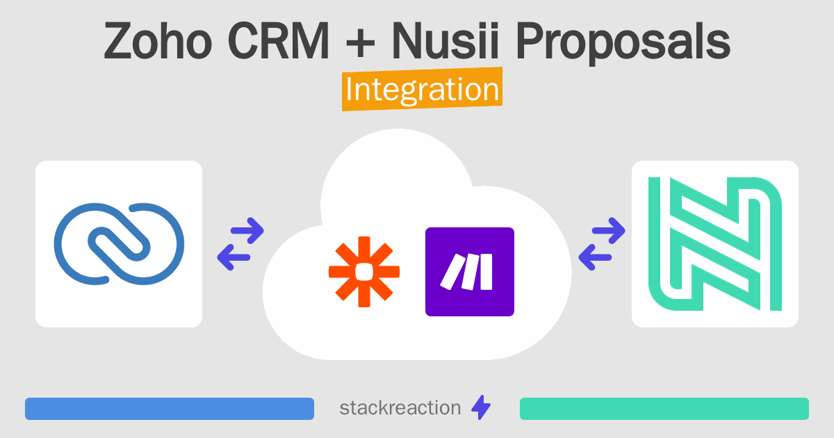 Zoho CRM and Nusii Proposals Integration