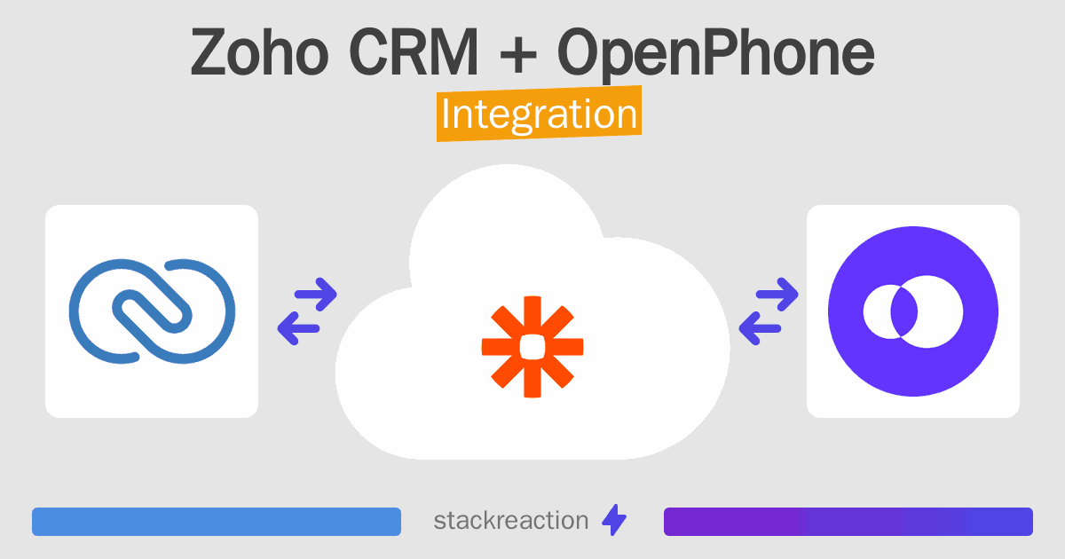 Zoho CRM and OpenPhone Integration