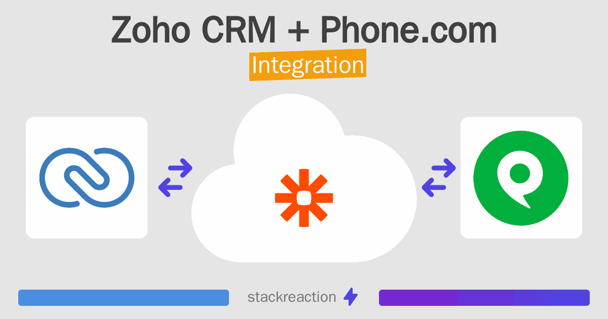 Zoho CRM and Phone.com Integration