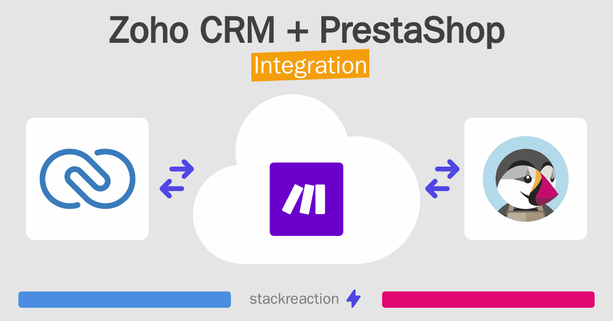 Zoho CRM and PrestaShop Integration