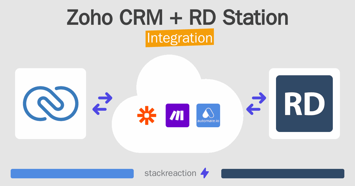 Zoho CRM and RD Station Integration