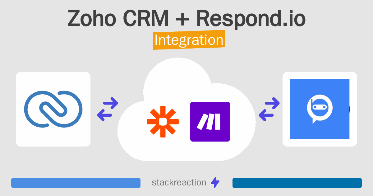 Zoho CRM and Respond.io Integration