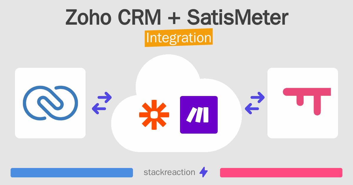 Zoho CRM and SatisMeter Integration
