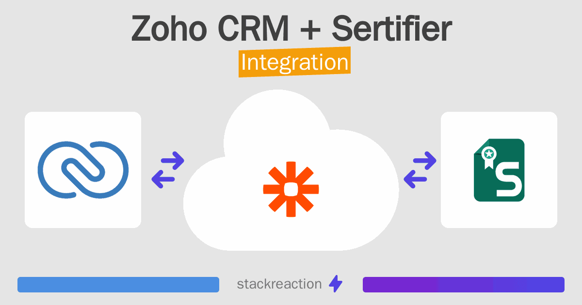 Zoho CRM and Sertifier Integration