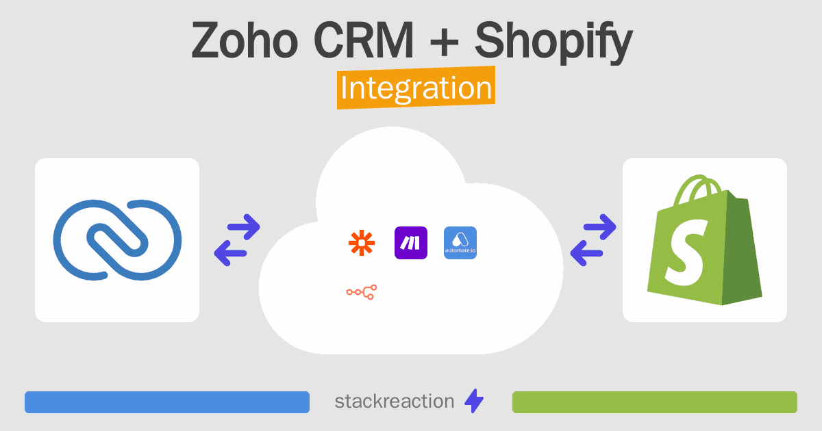 Zoho CRM and Shopify Integration