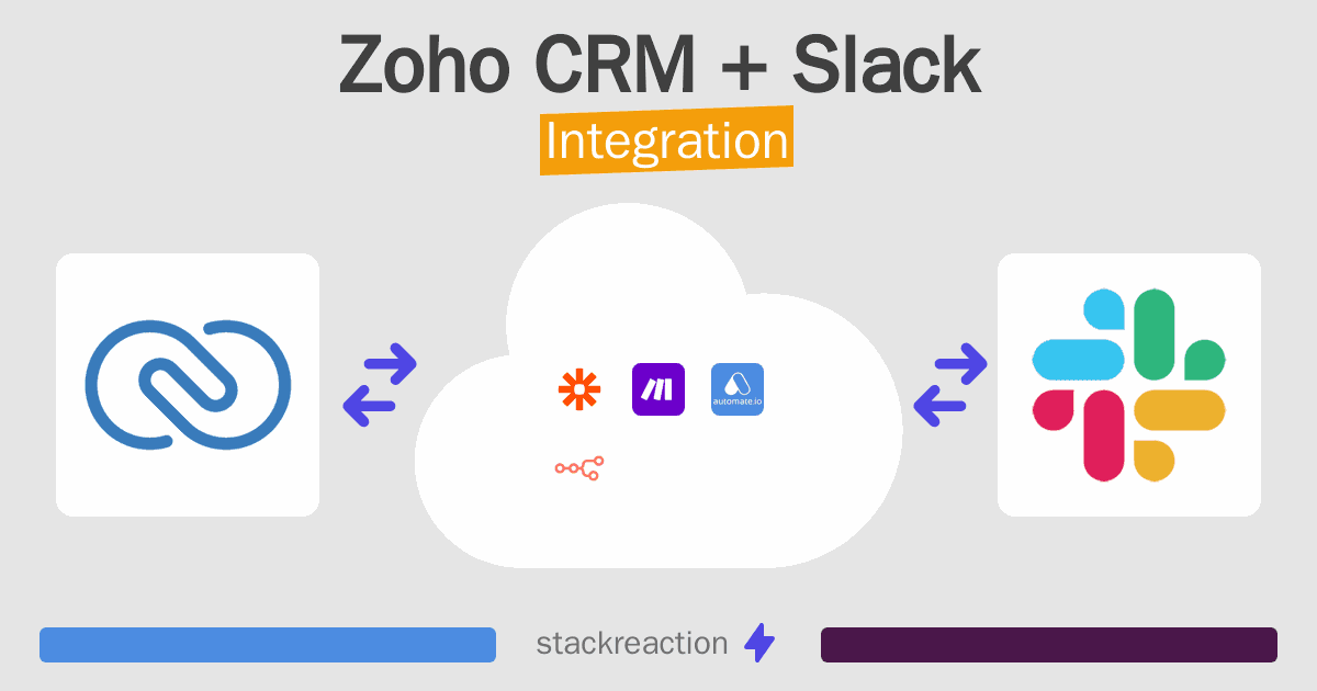 Zoho CRM and Slack Integration
