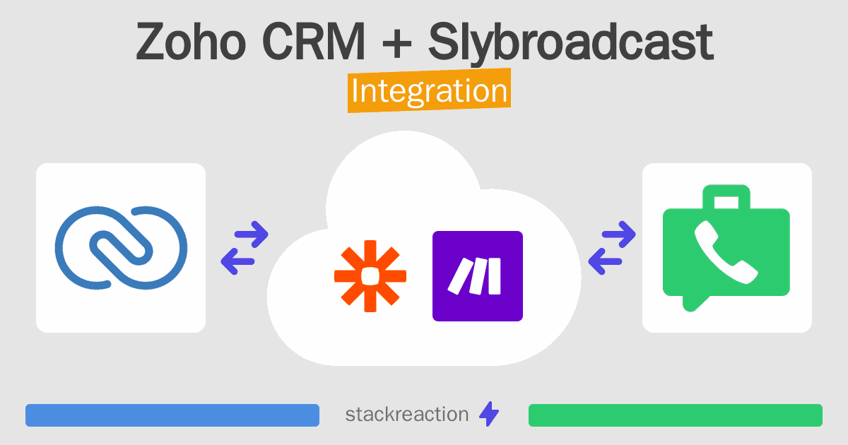 Zoho CRM and Slybroadcast Integration