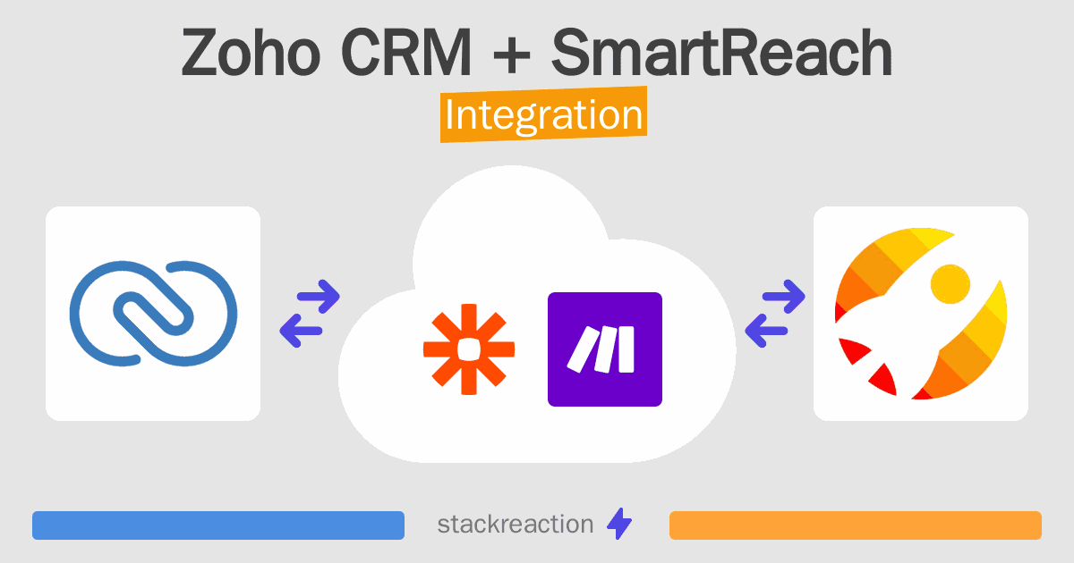 Zoho CRM and SmartReach Integration