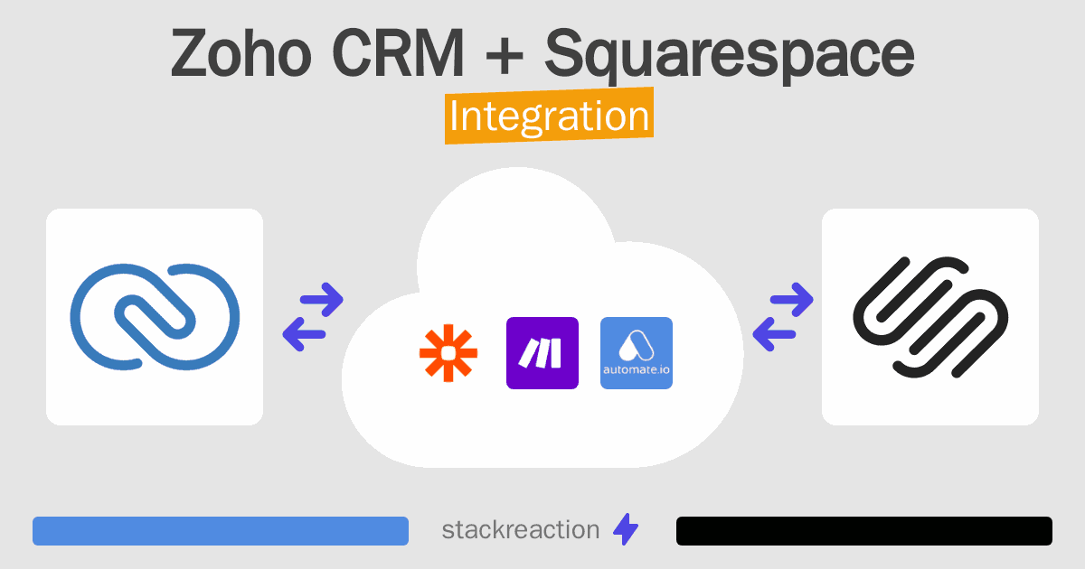 Zoho CRM and Squarespace Integration
