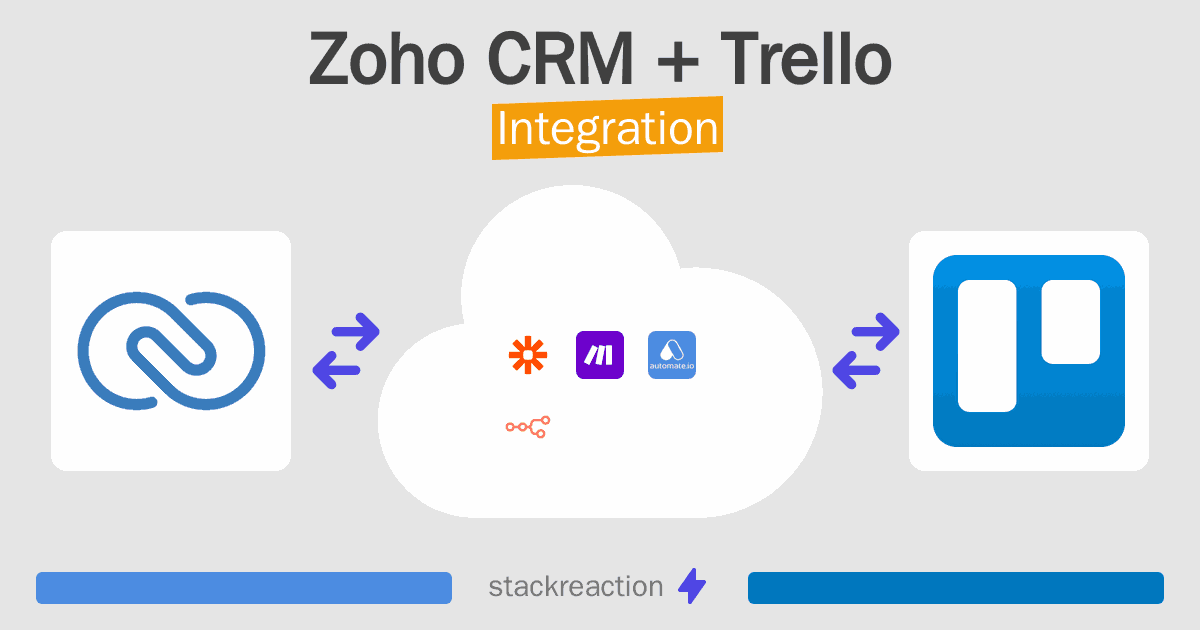 Zoho CRM and Trello Integration