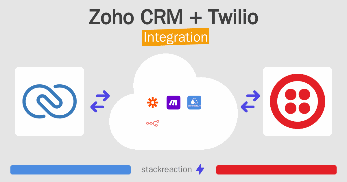 Zoho CRM and Twilio Integration