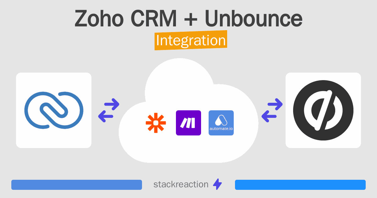 Zoho CRM and Unbounce Integration