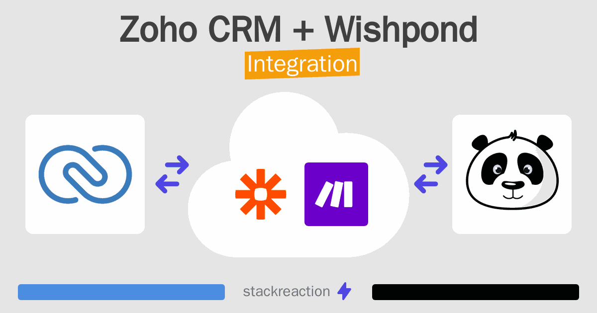 Zoho CRM and Wishpond Integration