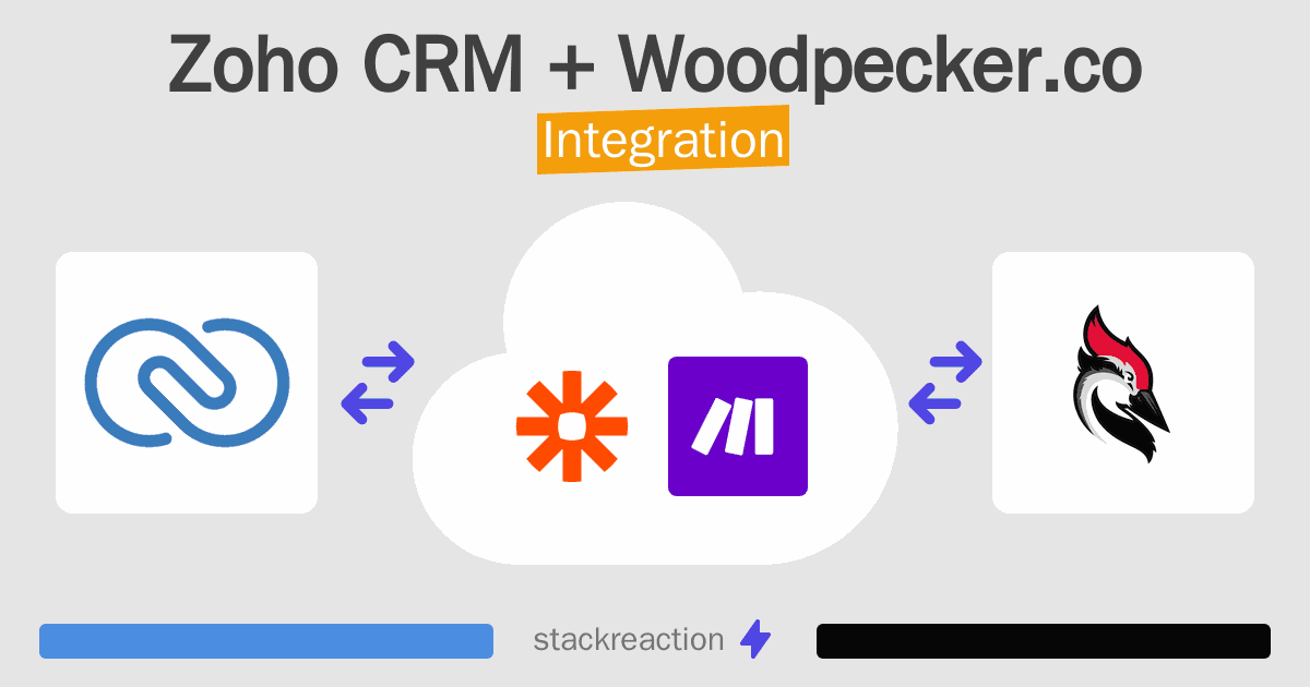 Zoho CRM and Woodpecker.co Integration