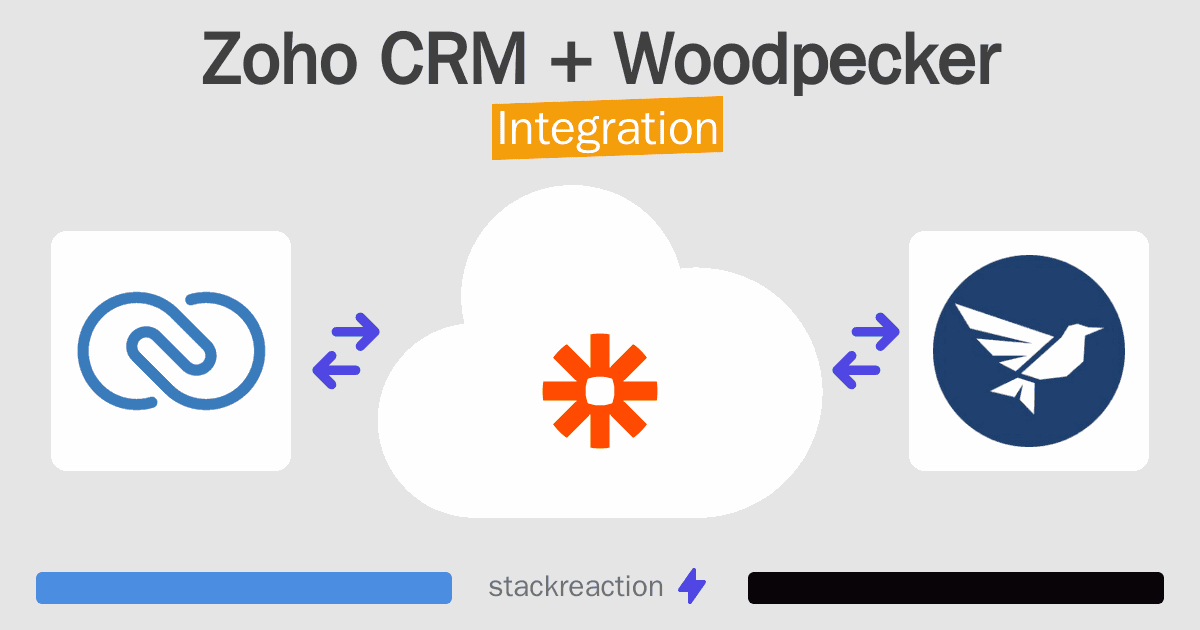 Zoho CRM and Woodpecker Integration