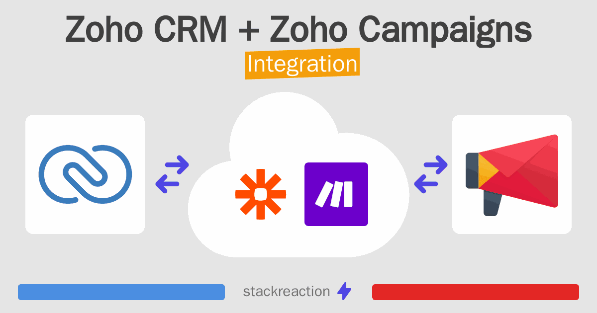 Zoho CRM and Zoho Campaigns Integration