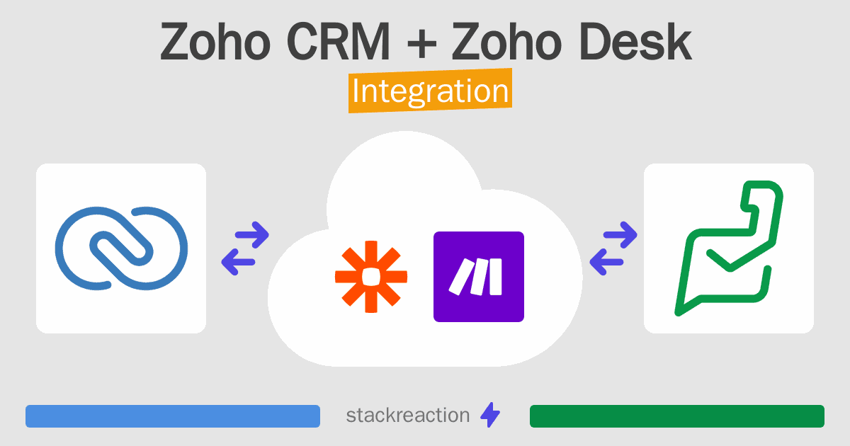 Zoho CRM and Zoho Desk Integration