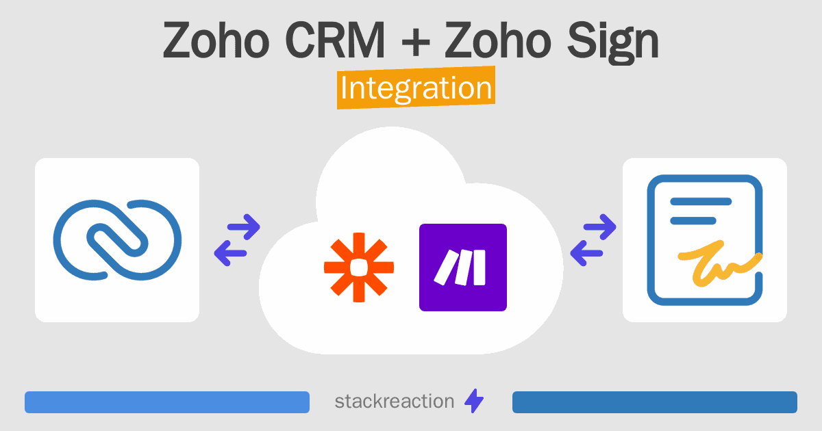 Zoho CRM and Zoho Sign Integration