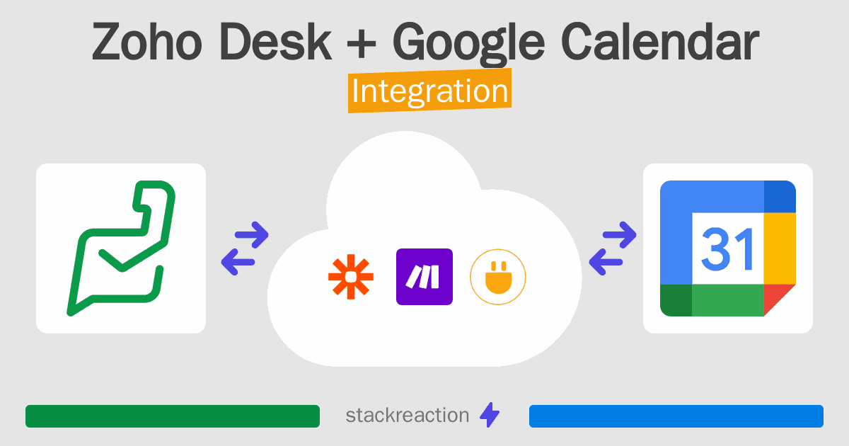 Zoho Desk and Google Calendar Integration