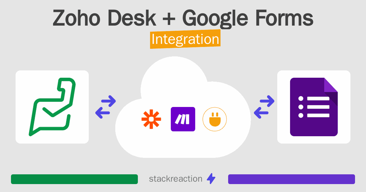 Zoho Desk and Google Forms Integration
