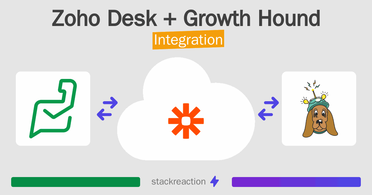 Zoho Desk and Growth Hound Integration