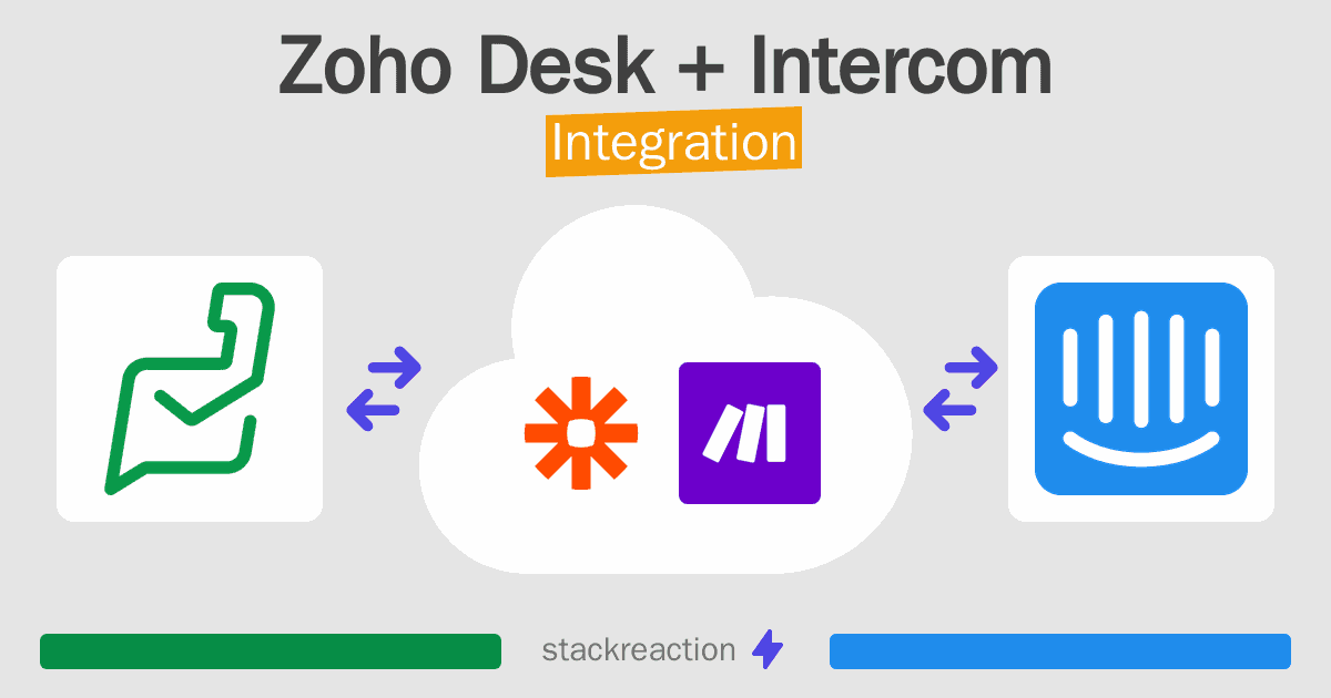 Zoho Desk and Intercom Integration