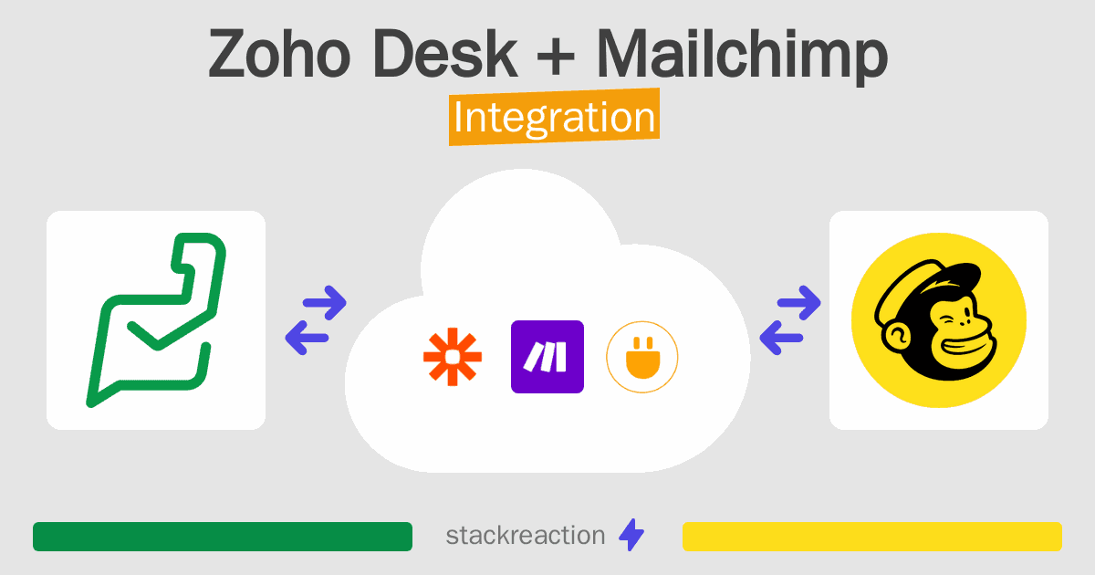 Zoho Desk and Mailchimp Integration