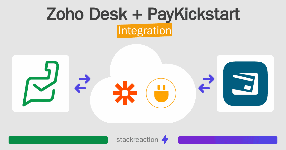 Zoho Desk and PayKickstart Integration