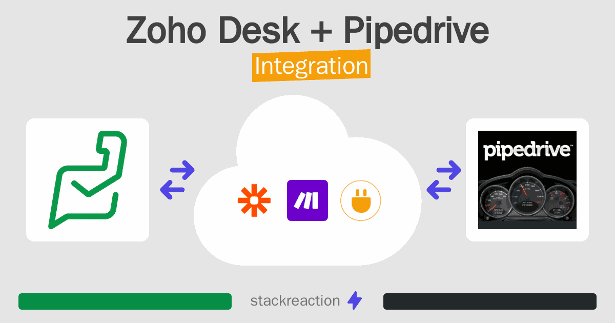 Zoho Desk and Pipedrive Integration