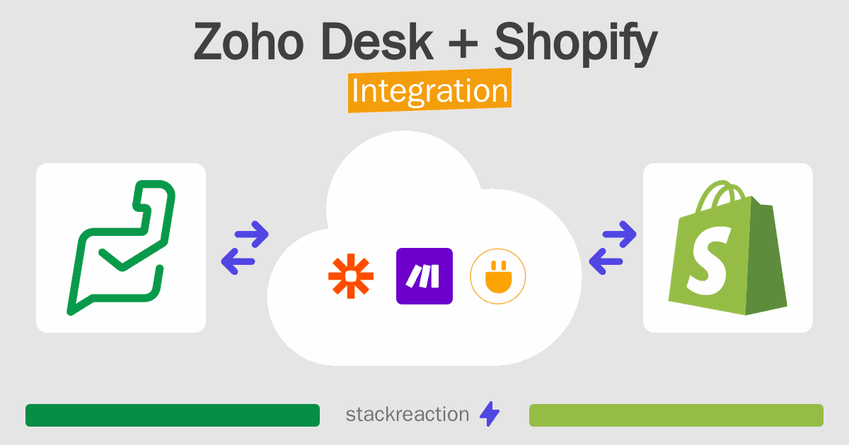 Zoho Desk and Shopify Integration
